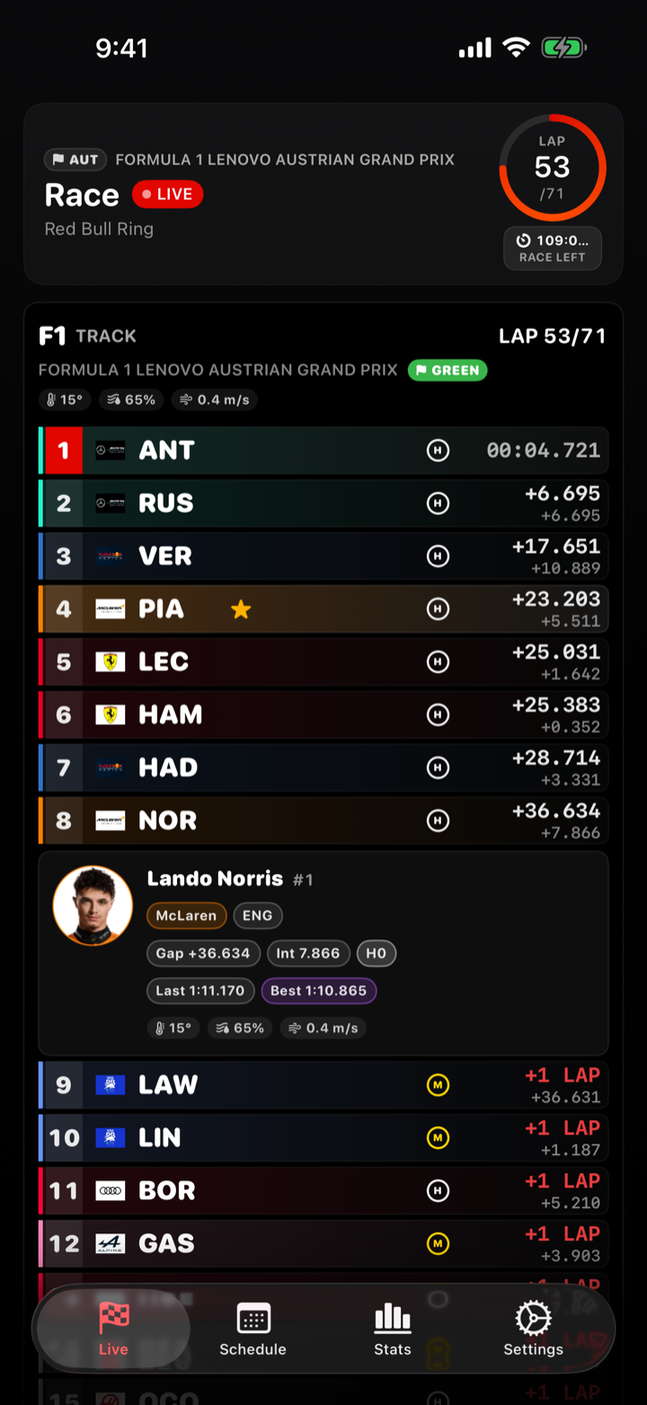 Expanded driver detail showing gap, interval, lap times, tyre age and weather