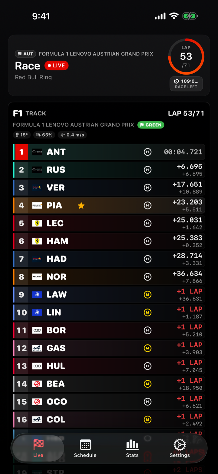 F1Track live race screen showing the full running order, gaps, tyres and lap count
