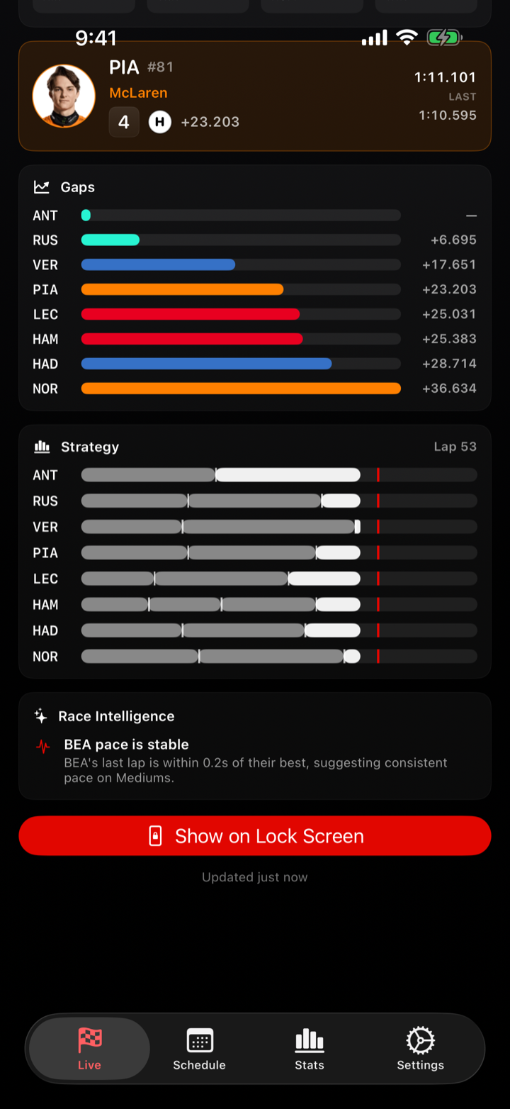 Tyre strategy timeline, weather and race intelligence in F1Track